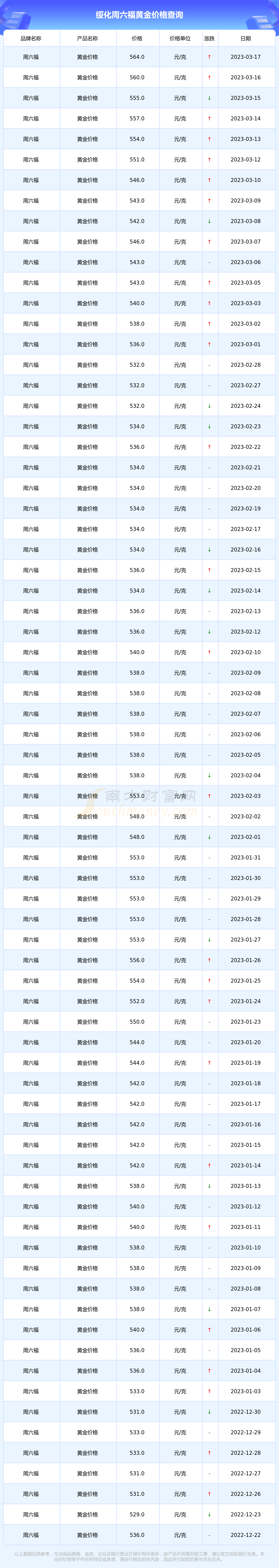 17年3月5日黄金价格(17年3月5日黄金价格是多少)