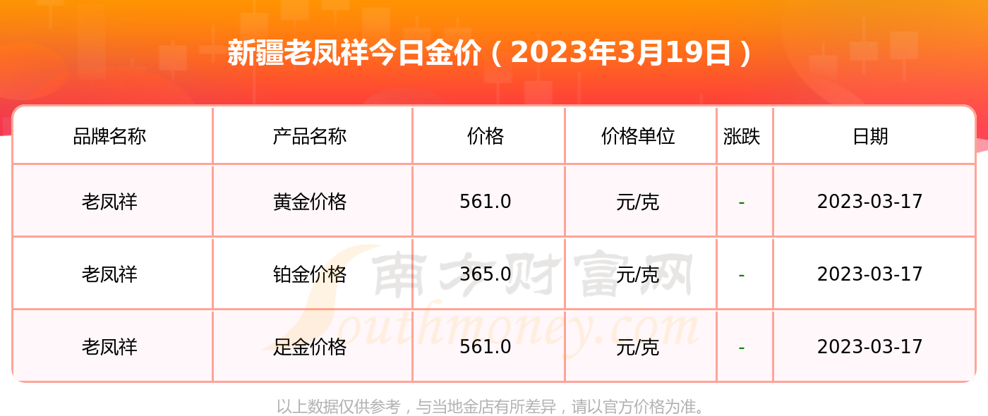 老凤祥现在黄金的价格多少钱一克(老凤祥黄金现在卖多少钱一克2020年)