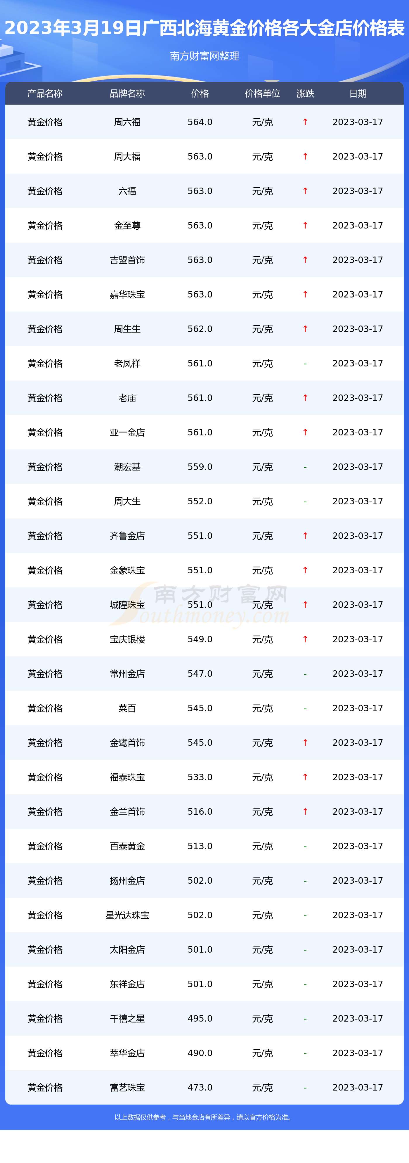 2018年10月19日黄金价格(2018年10月黄金价格多少钱一克)