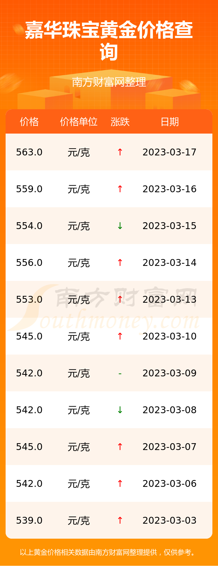 六喜珠宝今日黄金价格(六喜黄金价格今天多少一克)