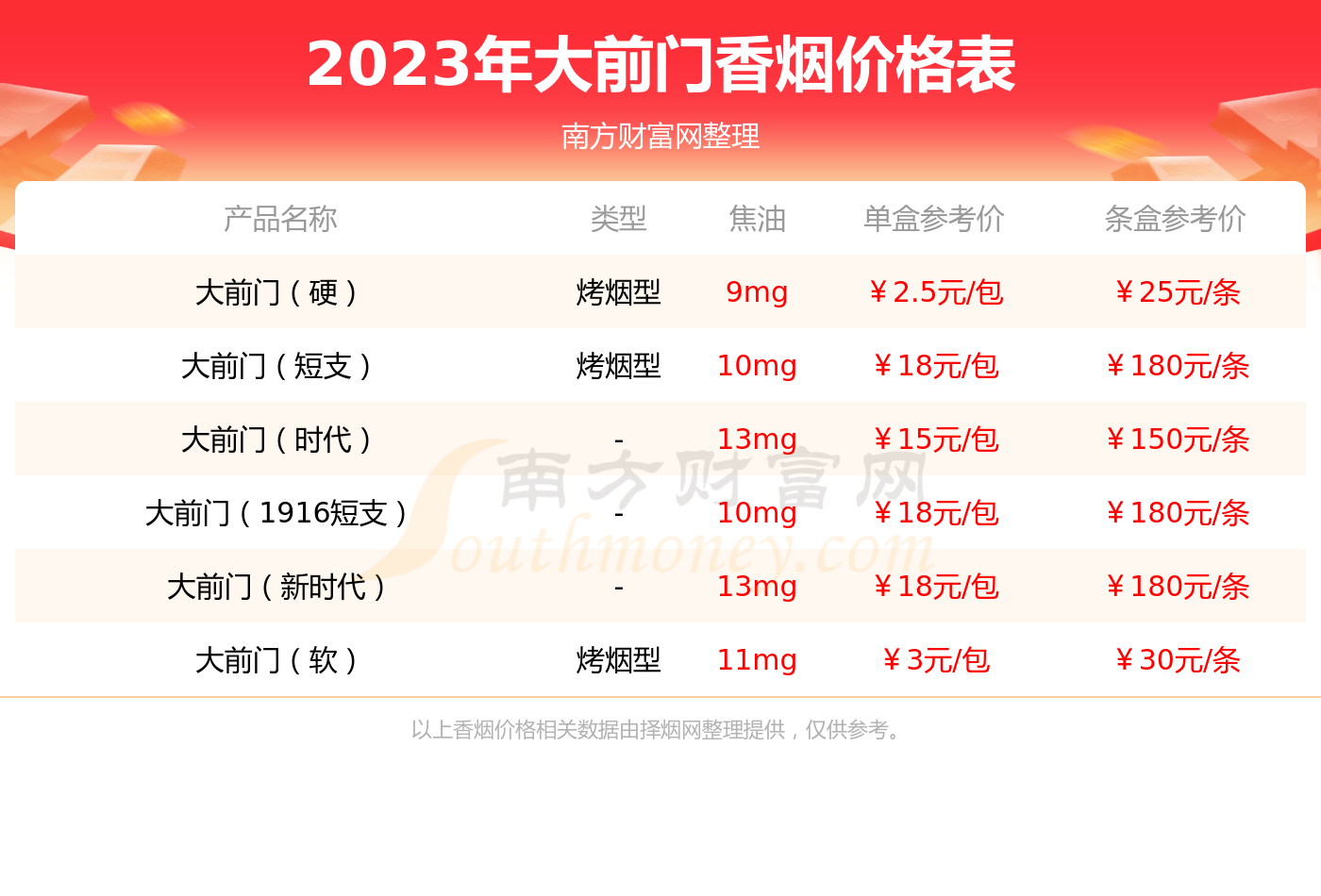 大前门1916香烟多少一包2023价格一览 