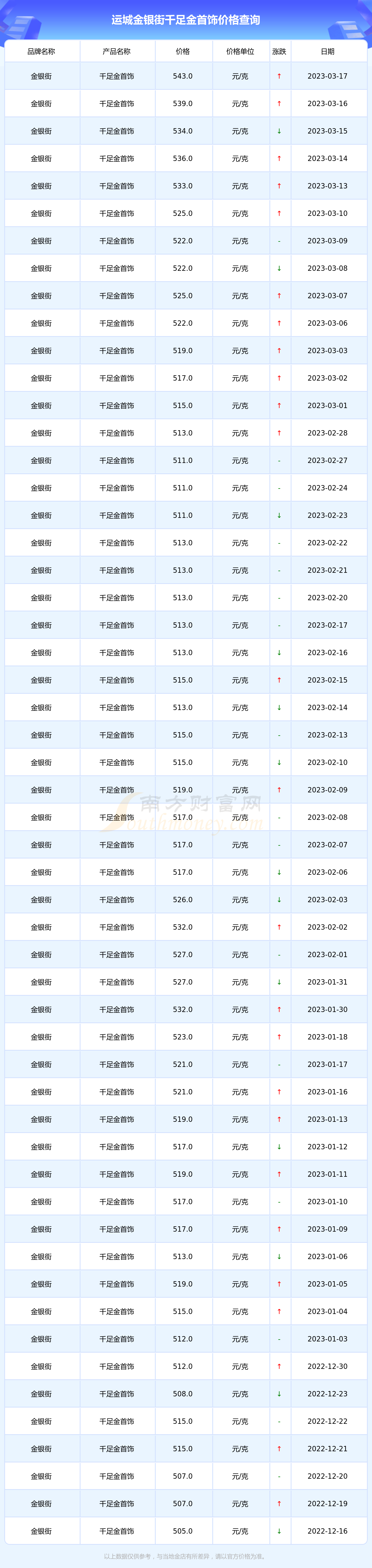 足金一克价格(足金一克多少钱 2021)