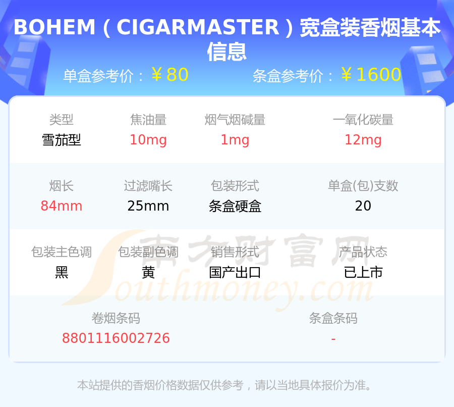 2,寶亨(寶珠)3,寶亨(莫吉托)4,寶亨(莫吉托6號出口版)5,寶亨(雪茄1號)