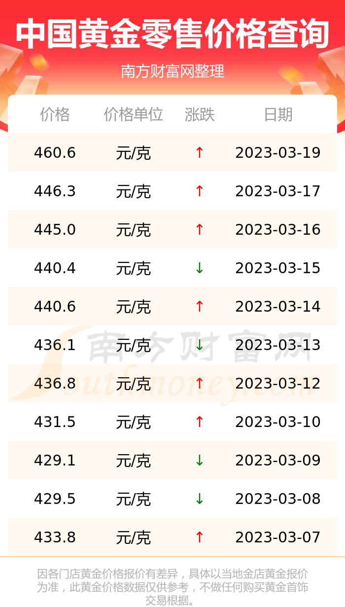 中国黄金今天什么价格(中国黄金价格今天多少一克)