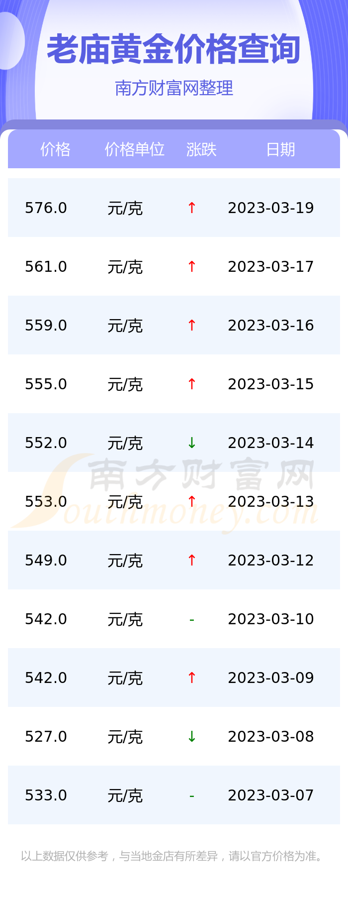 宿州老庙黄金价格2015(宿州老庙黄金价格2015查询)