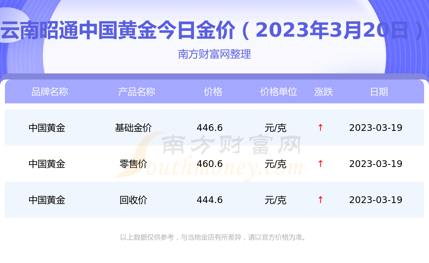 今日基础黄金价1克多少钱(今日基础黄金价1克多少钱一克呢)