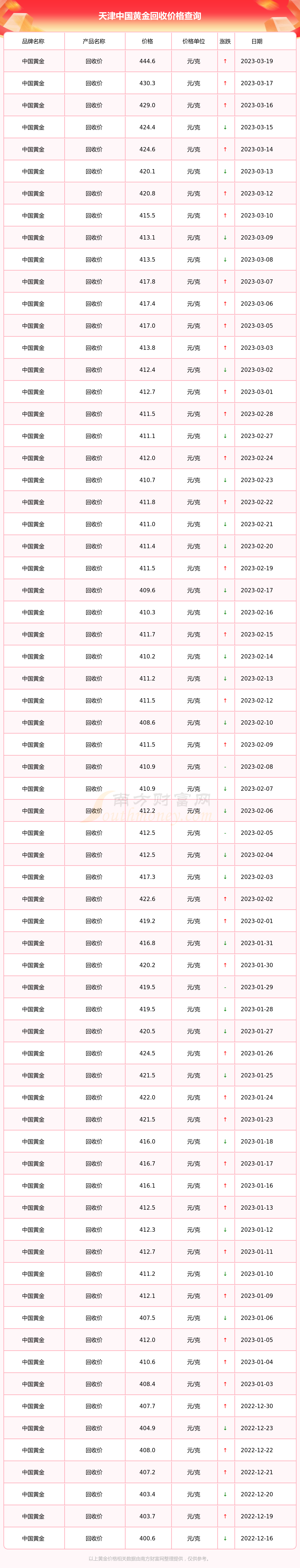 国内黄金回收价格查询(国内黄金回收价格查询官网)