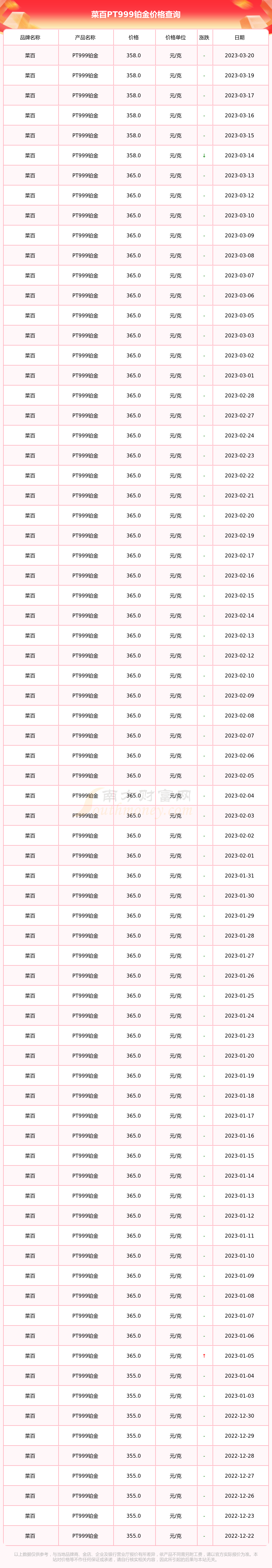 2017菜百pt999价格(菜百铂金pt999的今日价格)