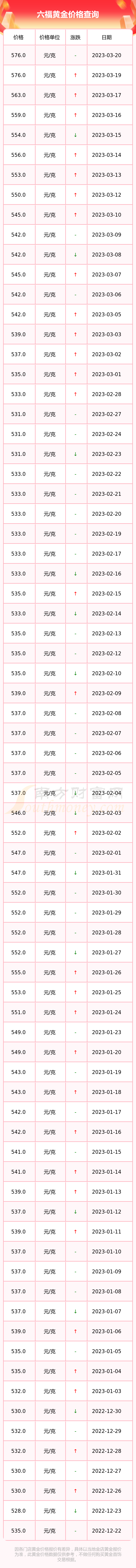 六福黄金价格多少钱一克(今日六福珠宝黄金价格多少钱一克)