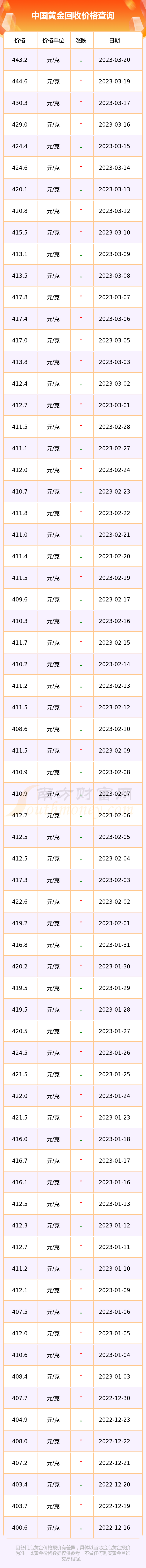 国内黄金回收价格查询(国内黄金回收价格查询官网)