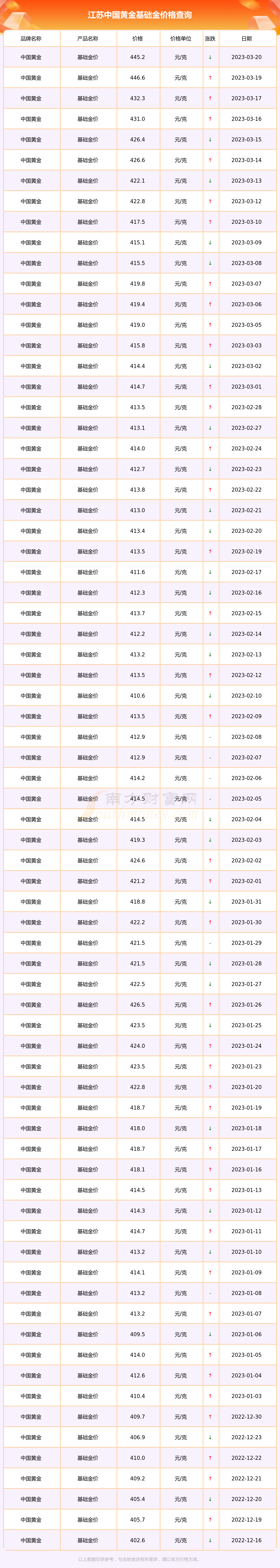 中国黄金官网查询(中国黄金官网查询物品价格)