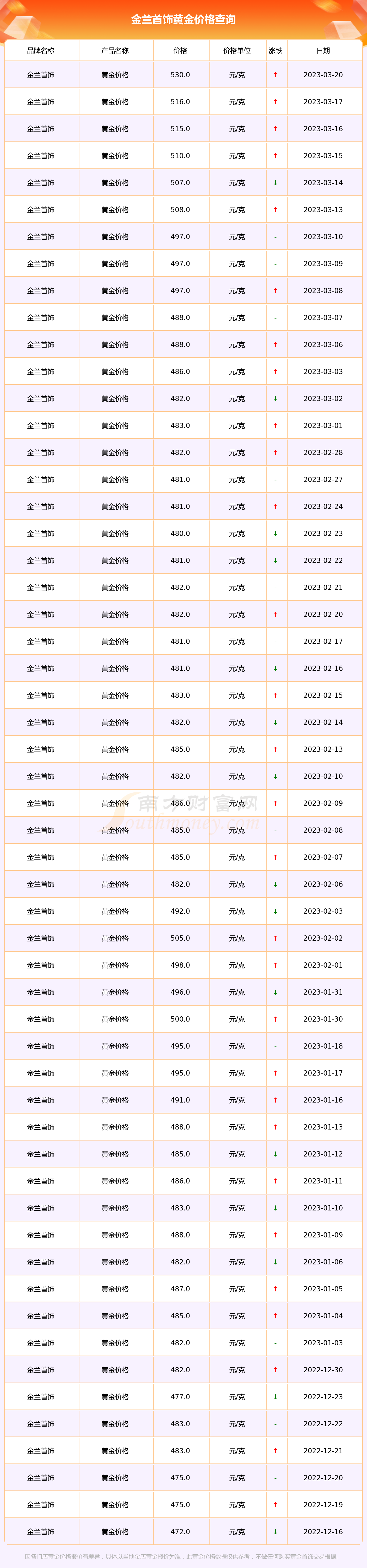 黄金价格查询网站(黄金价格实时查看器)