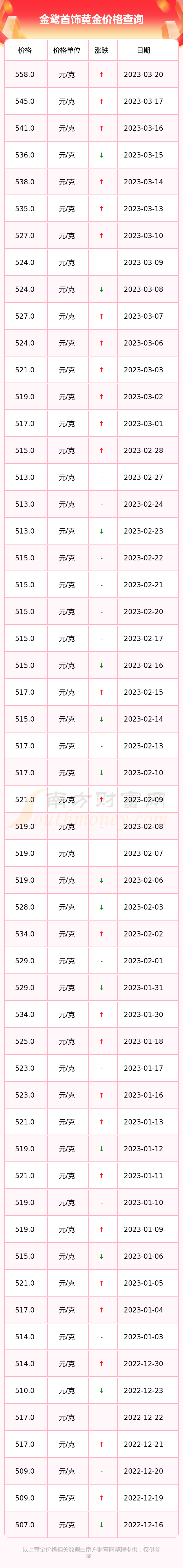 金鹭首饰今日金价(金鹭首饰今日金价多少一克)