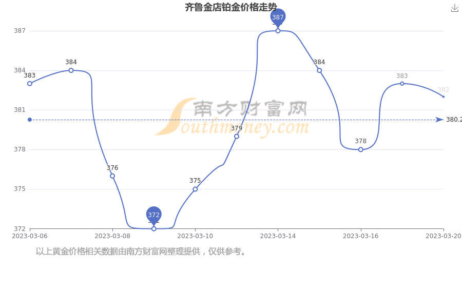 齐鲁黄金今日价格(齐鲁黄金今日价格多少)