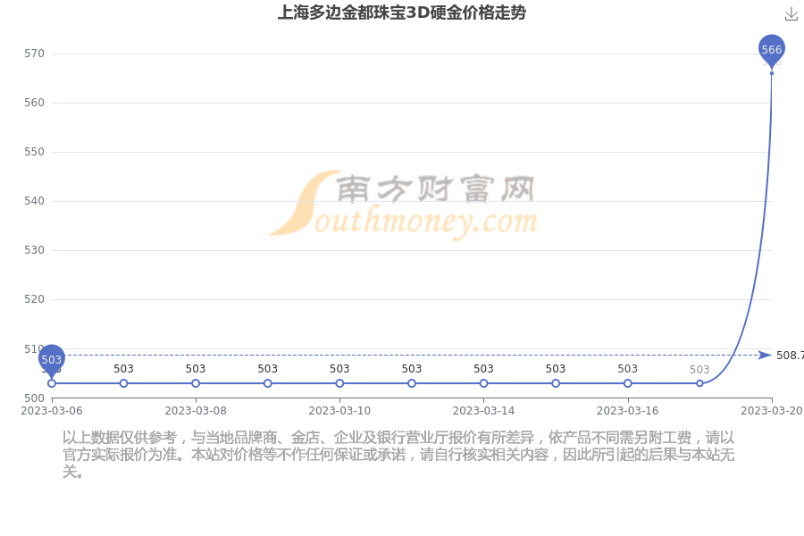 金今日克价格表(今日黄金的克价是多少)