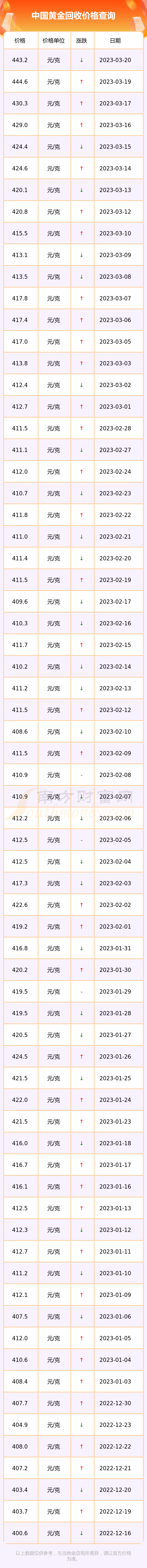 黄金回收是多少价格表(黄金回收多少钱一克2021年价格表)