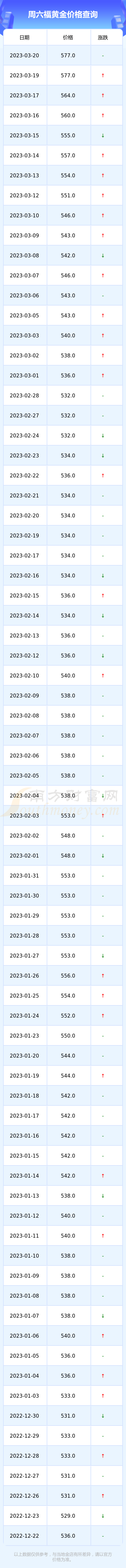 鹿寨周六福黄金价(周六福最新黄金价格多少钱一克)