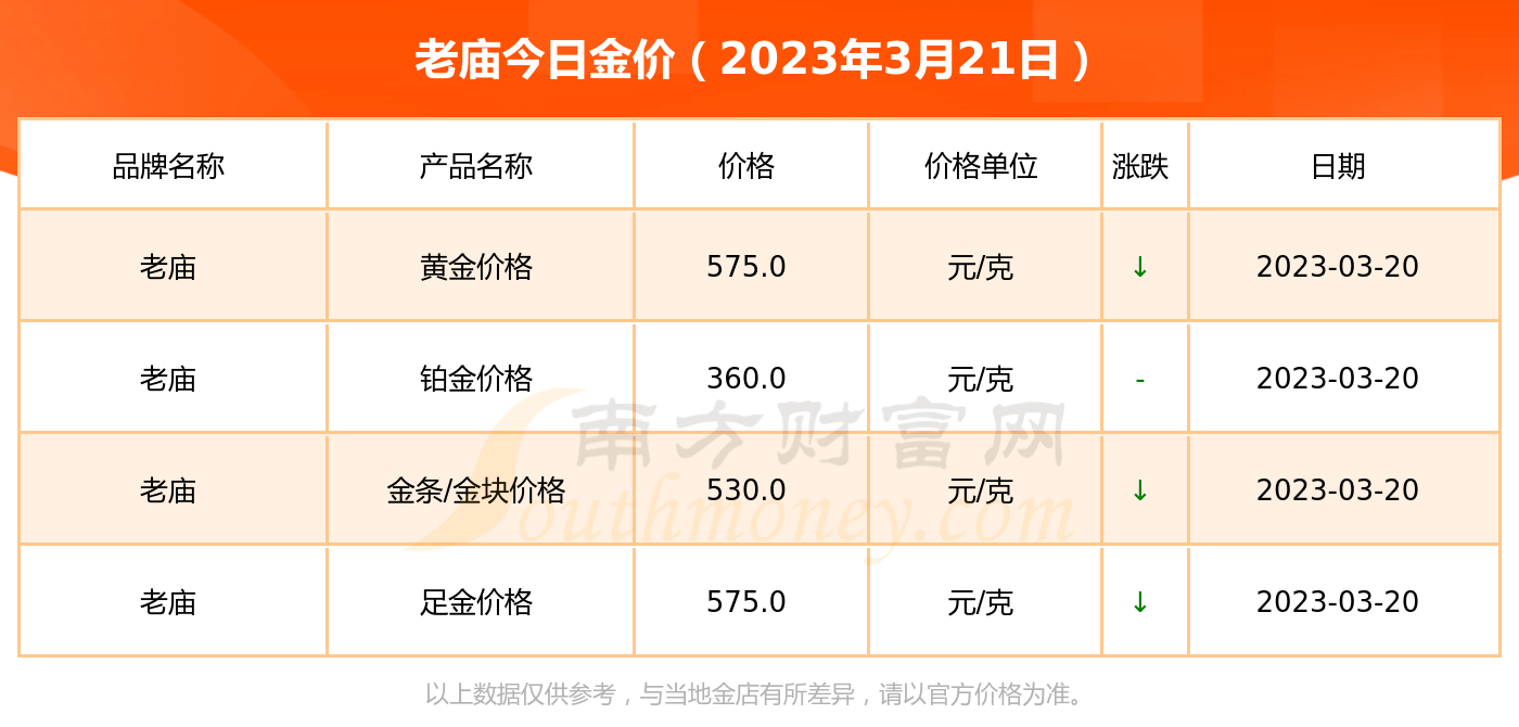 今日18k金价查询价格表(今日18k金价多少一克黄金价格最新走势)