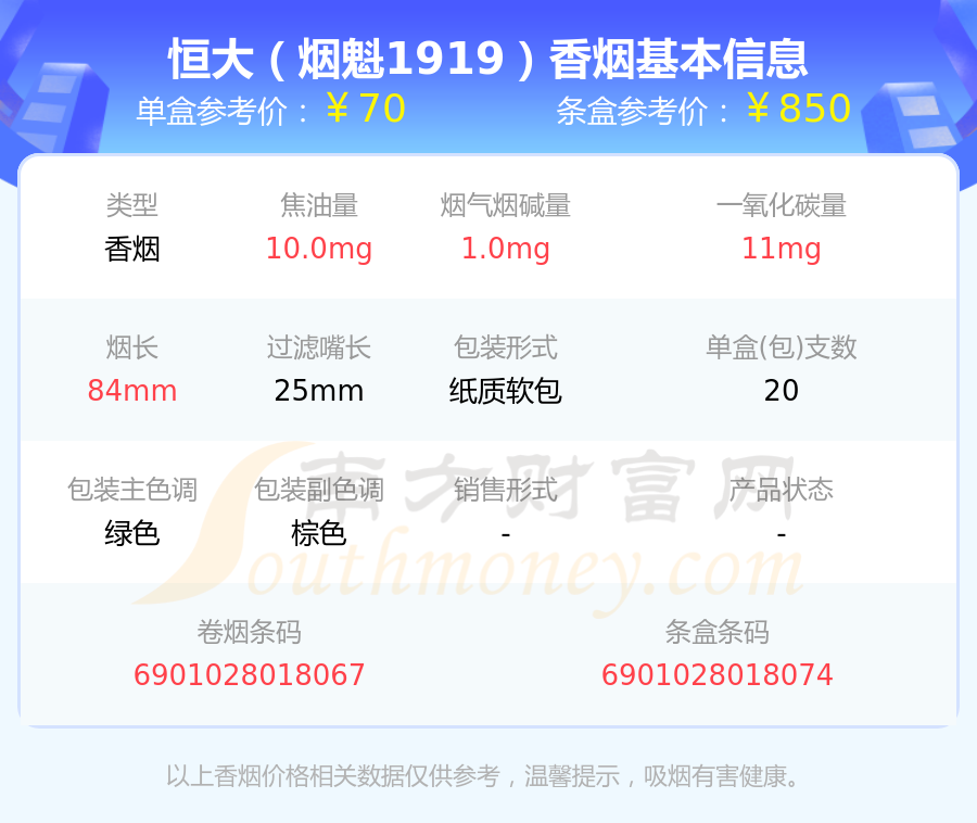 恒大烟魁1949价格表图片