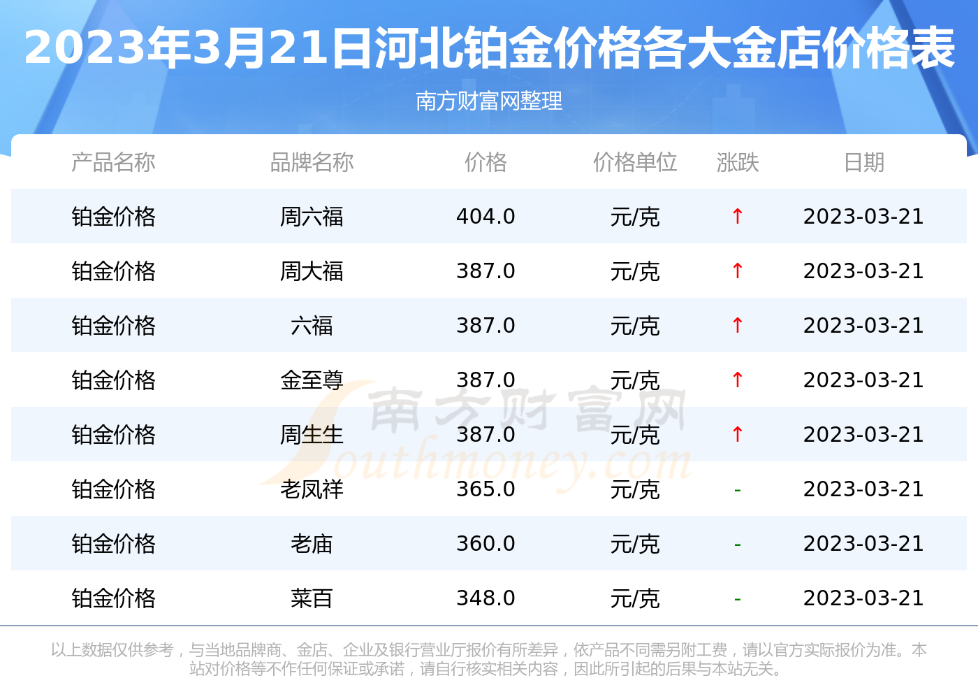 蓟县恒信金店黄金价格(蓟县恒信金店黄金价格查询)