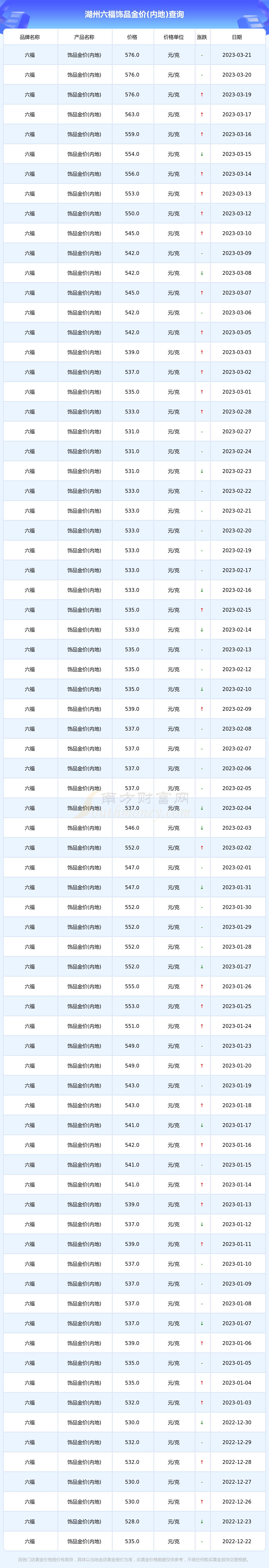 六福今日首饰金价(六福今日首饰金价多少)