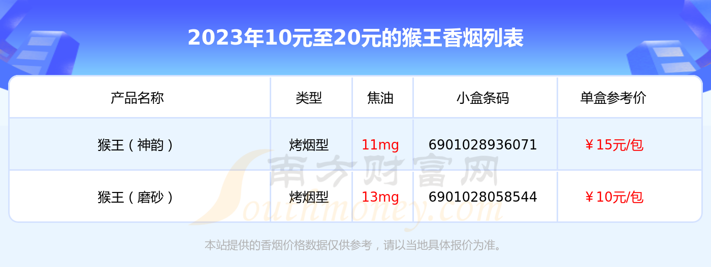 美猴王香烟价格表图片图片