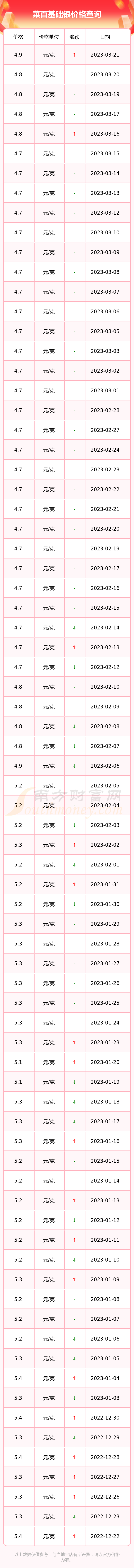 今天银价格多少一克(千足银价格今天多少一克)