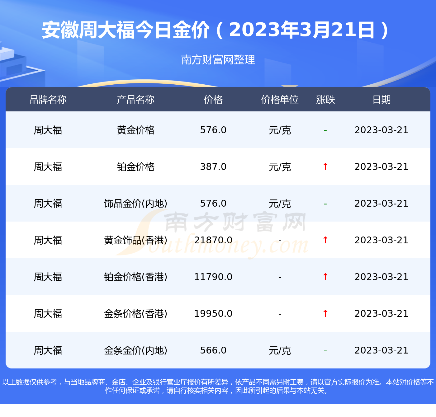 武汉哪里收周大福黄金价格(武汉哪里收周大福黄金价格最低)