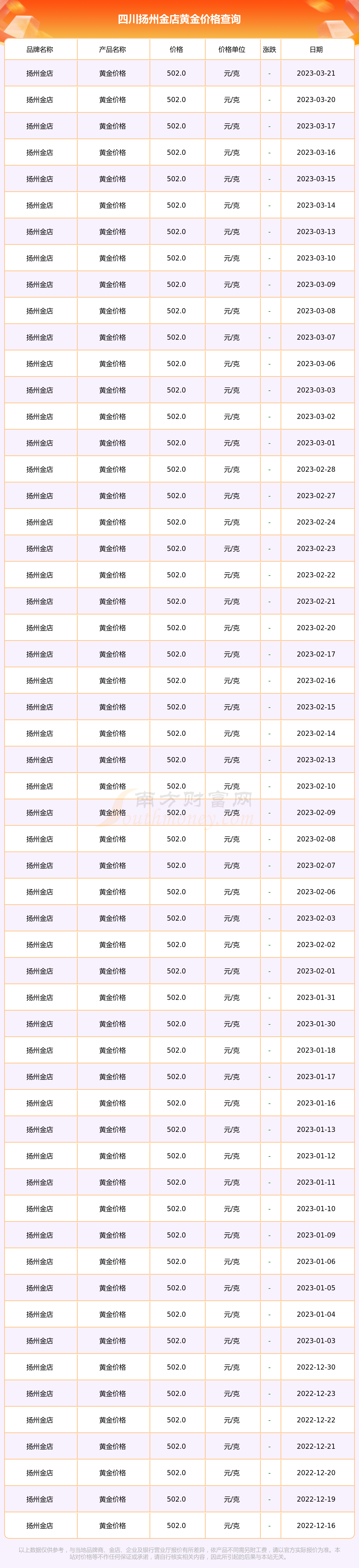 扬州现在黄金价格多少一克(扬州现在黄金价格多少一克呢)