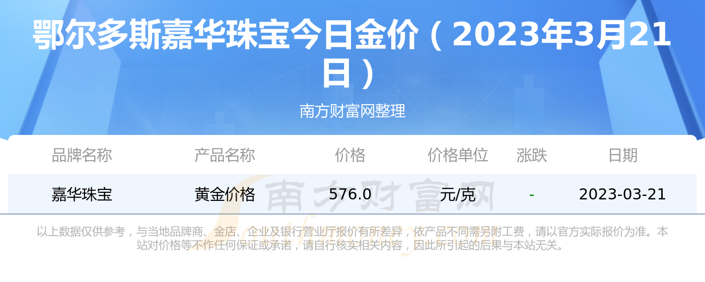 今日金价查询今日黄金价格(今日金价查询今日黄金价格今天多)