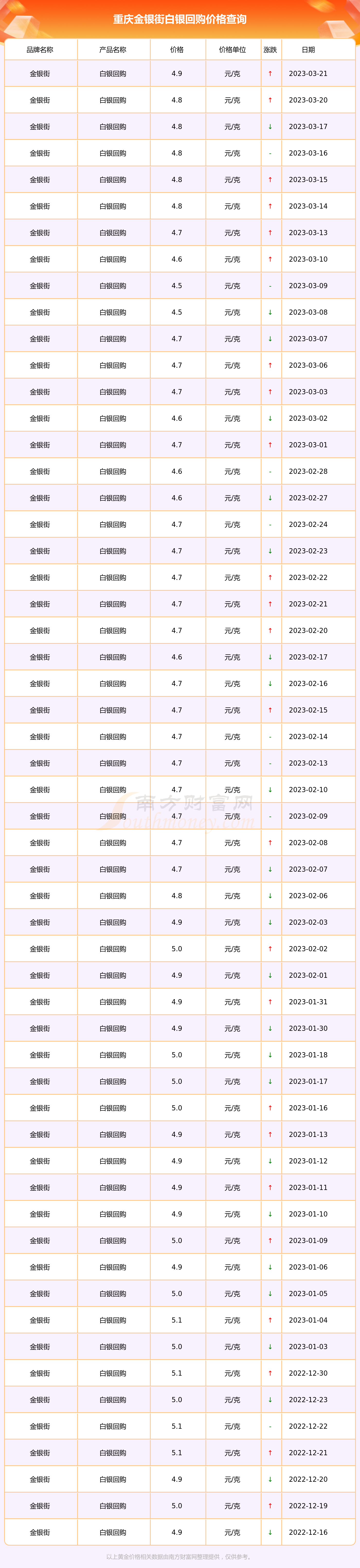 包含白银价格今天多少一克上海的词条