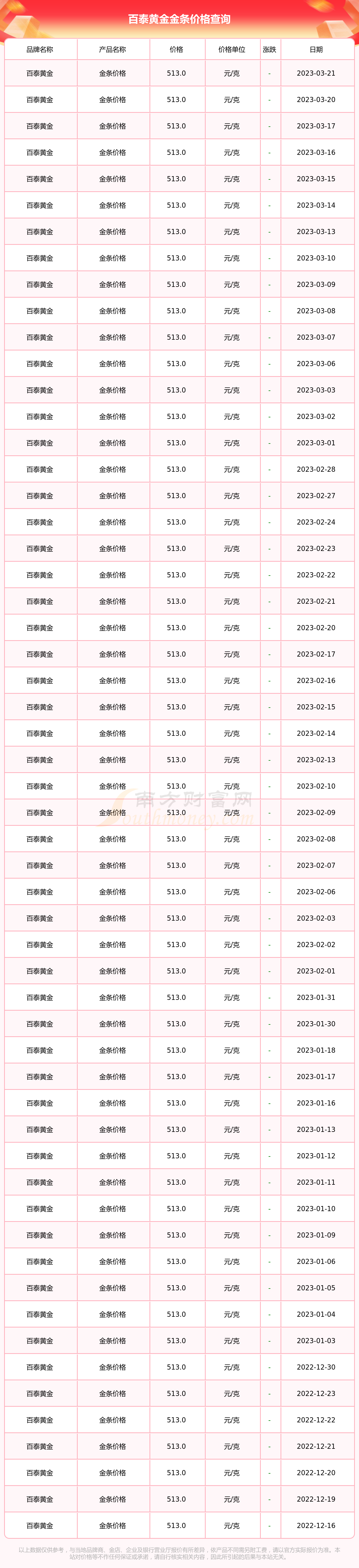 山西黄金多少钱一克(山西黄金多少钱一克价格)