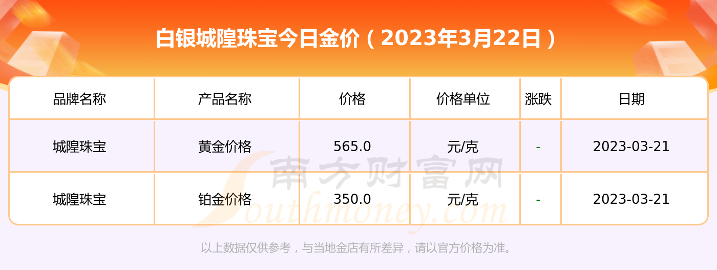 黄金白金白银的价格查询(最新黄金白银价格分析及走势)