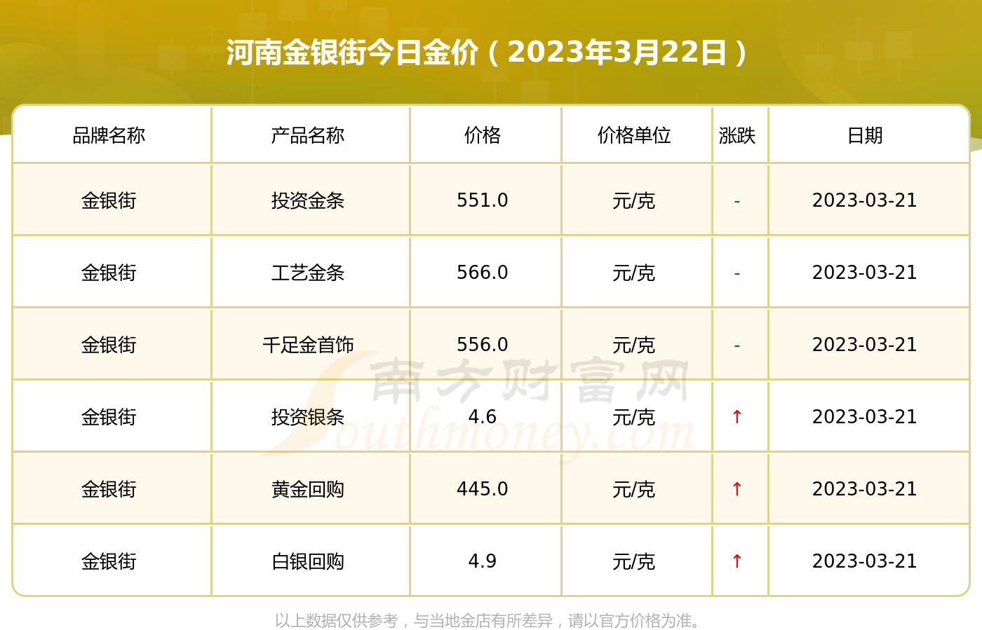 黄金价格目前卖价是多少钱一克(黄金卖多少钱一克2020年今天)