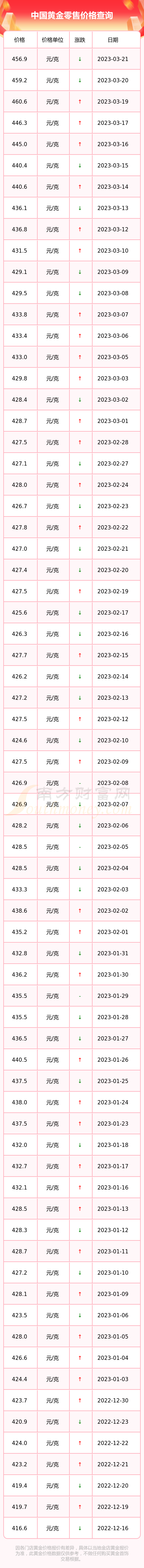 国内今日黄金成品价格(国内今日黄金成品价格表)