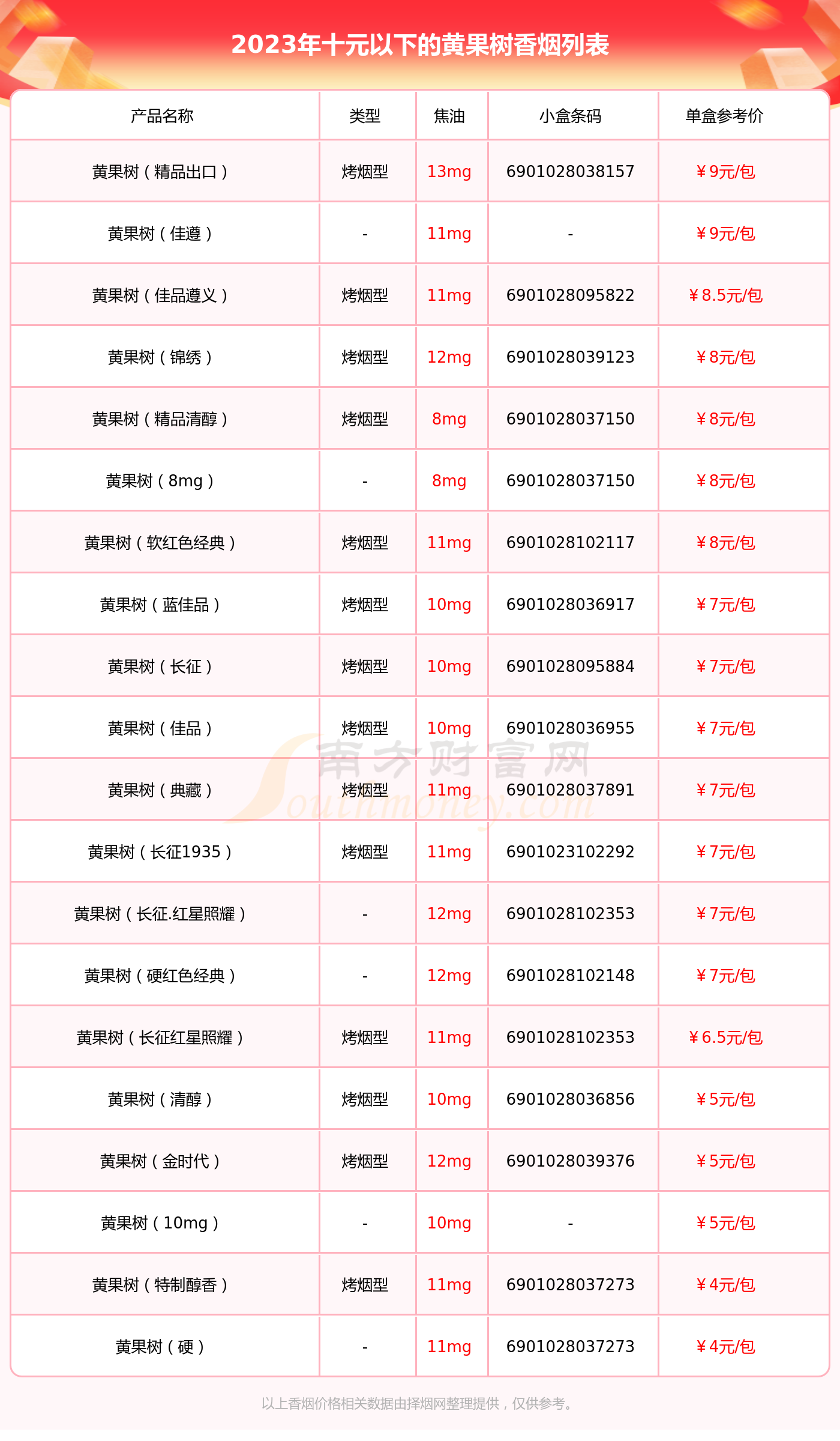 黄果树香烟产地图片