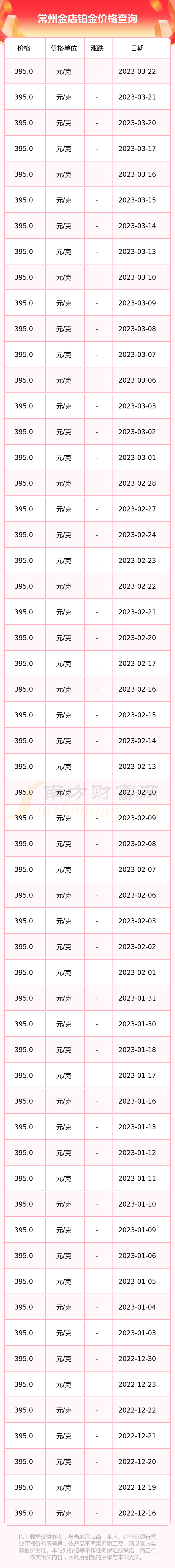 常州金店今天价格多少钱(常州金店今日黄金多少钱一克)