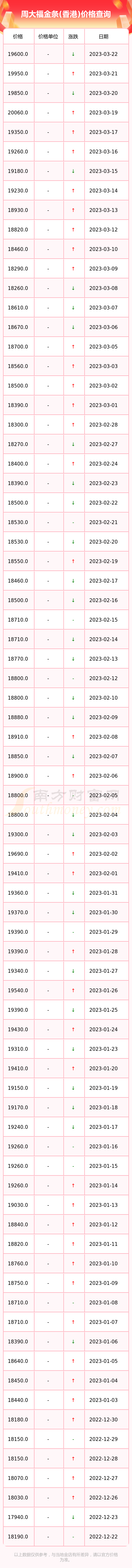 香港黄金金条价格查询(香港金条价格今天价格查询)