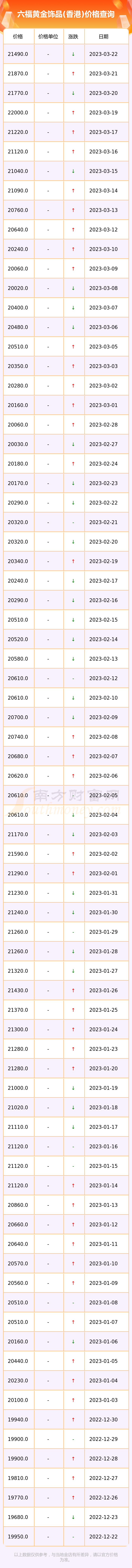 六福今日黄金价格香港(六福香港金价今日价格港币)