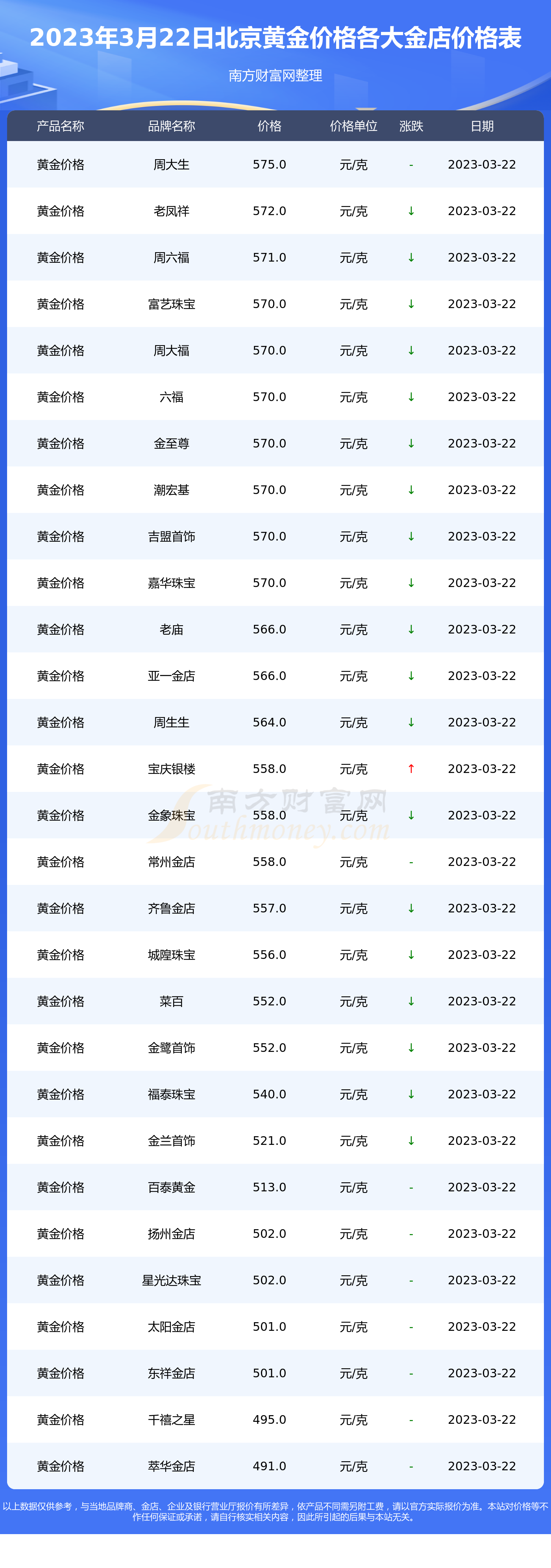 3月5日北京黄金一克价格(北京黄金首饰今日价格多少钱一克)