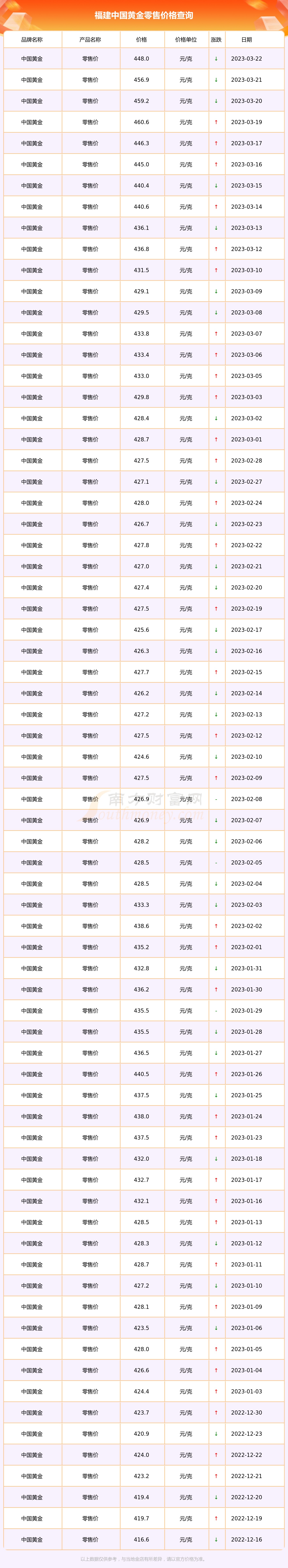 中国黄金多少钱一克现在今天的(中国黄金多少钱一克2021年今天)