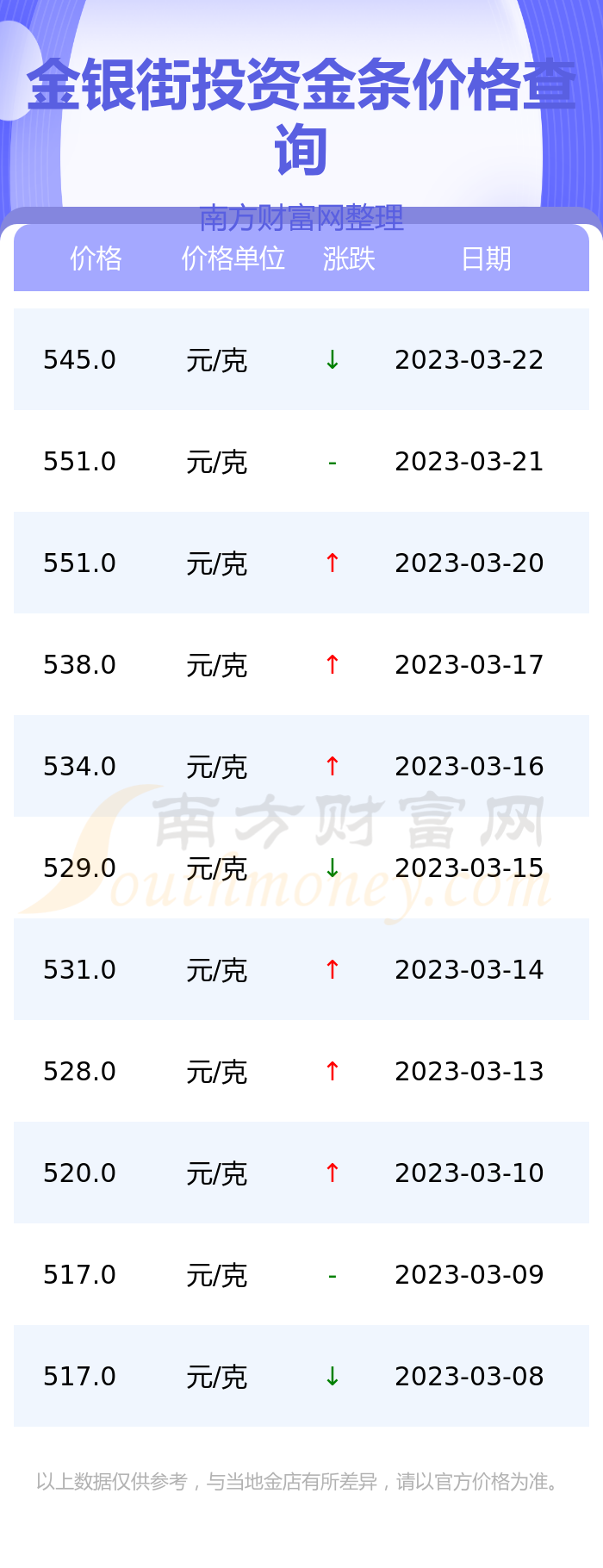 今天金条价格查询(中国黄金今天金条价格)