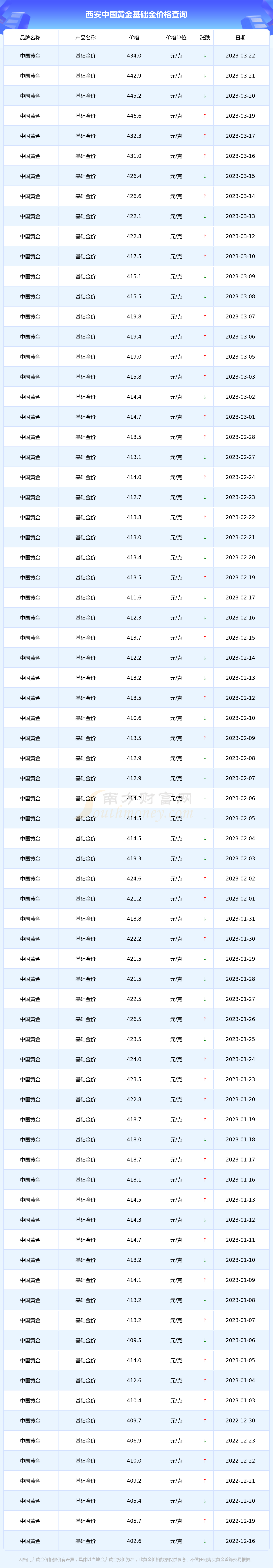 西安市黄金价格今天多少一克(西安最新黄金价格今天多少一克)