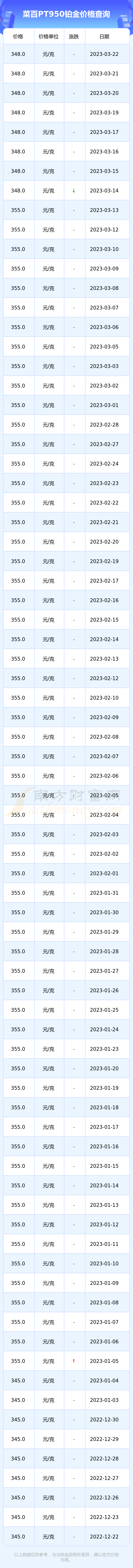 今日菜百回收黄金价格(菜百今日黄金价格回收价格)