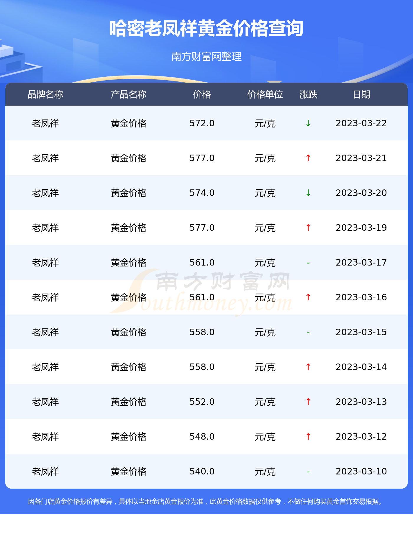 上海老凤祥金价格查询(上海老凤祥黄金价格今天多少一克金)