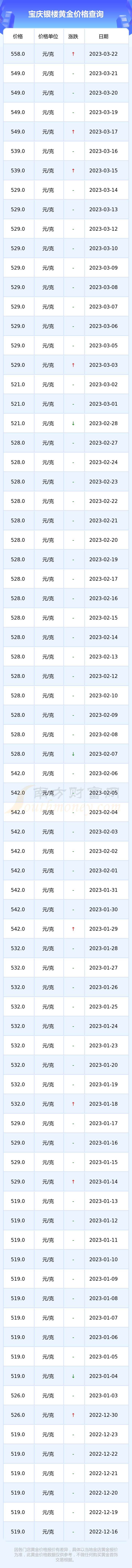 宝庆黄金兑换(宝庆黄金今日价格)