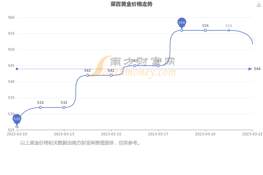 今日菜百足金价格(今日菜百千足金价格查询)