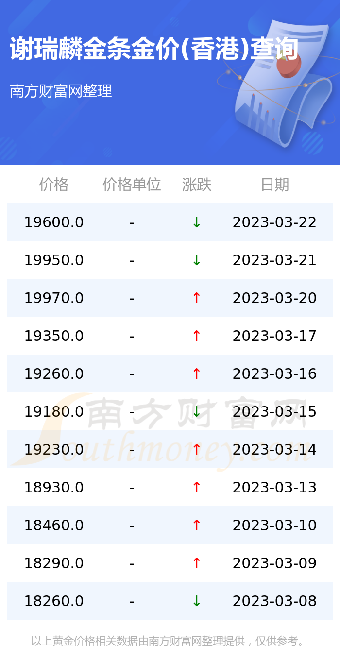 3月23日黄金(2021年3月23日黄金)