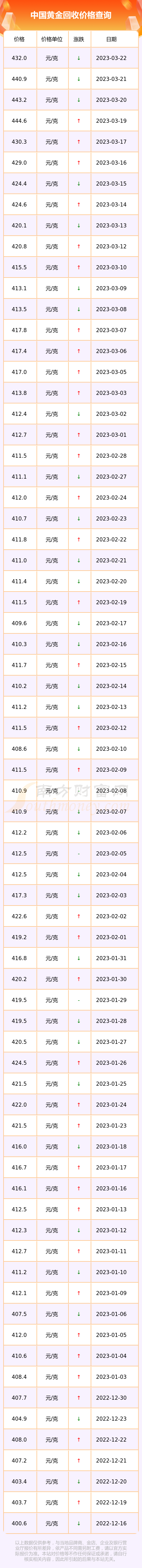 中国黄金怎么回收价格是多少钱(中国黄金怎么回收价格是多少钱一克呢)