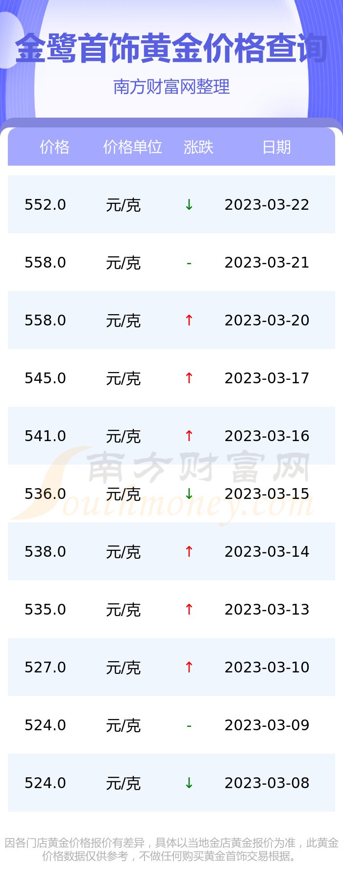 黄金价格现在多钱每克(黄金价格目前多少钱一克)